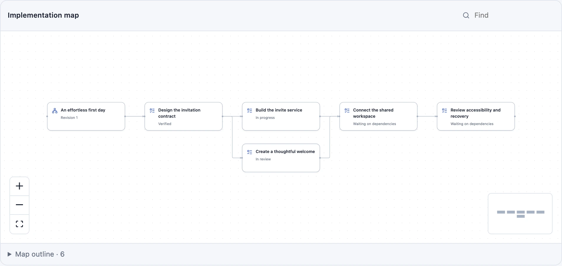 Use connected diagrams to explain dependencies and architecture before work begins.